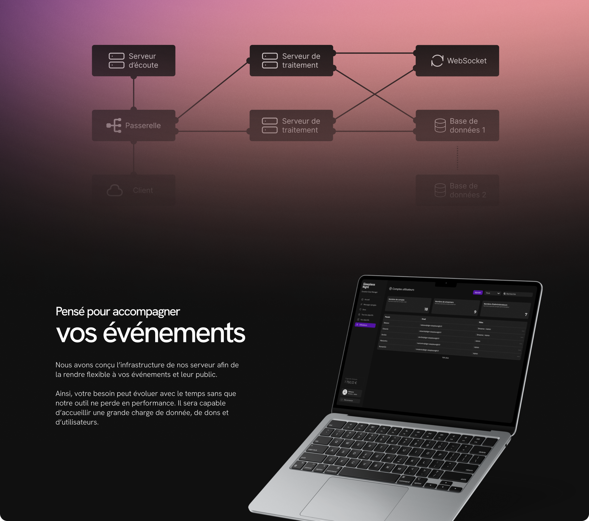 Bento Design de l'interface du DGM (Donation Goal Manager) by Sleepless Night