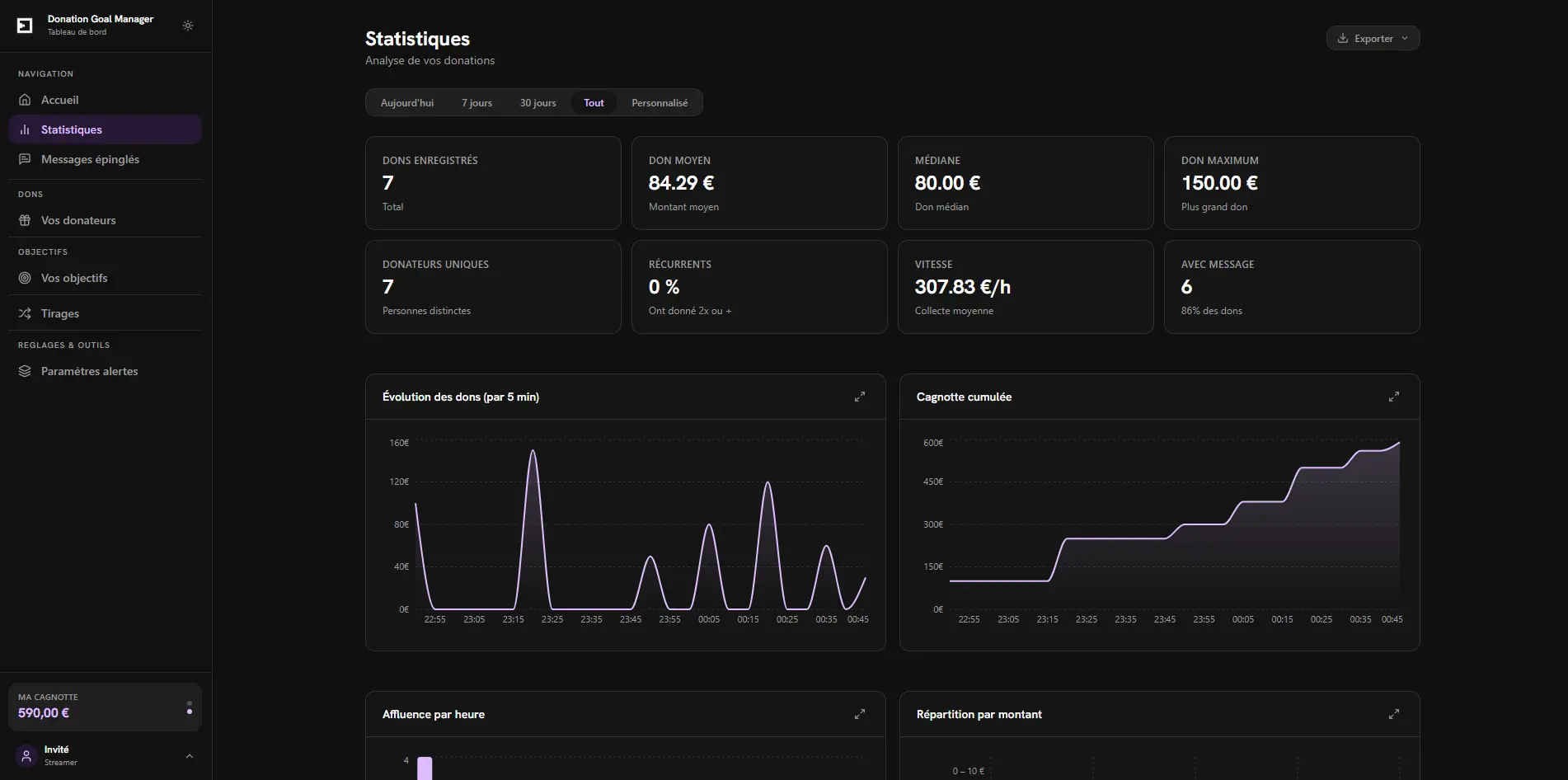 Capture d'écran de la page de statistiques de l'application Donation Goal Manager
